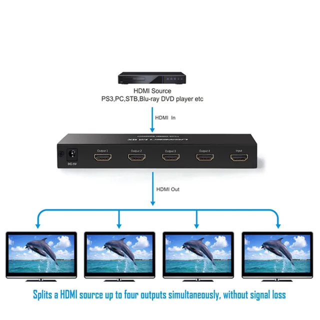 اسپلیتر 1 به 4 HDMI یوگرین مدل 40202