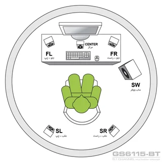 اسپیکر دسکتاپ گرین مدل GS6115-BT